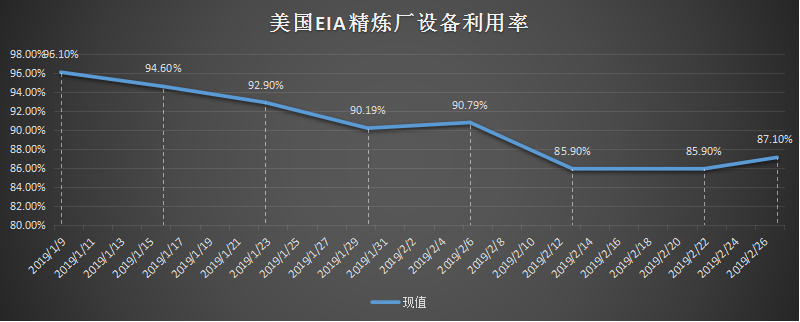 eia-出口.png