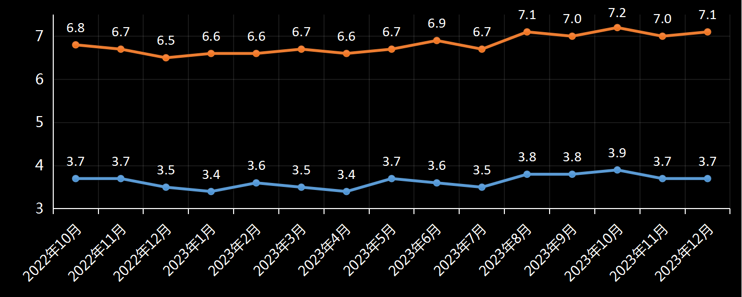 美国劳工统计局(BLS)美国失业率数据及变动趋势 (2019年11月)，美国最新失业率数据，最新失业率数据发布官网，利多利空黄金美元，官方数据网站