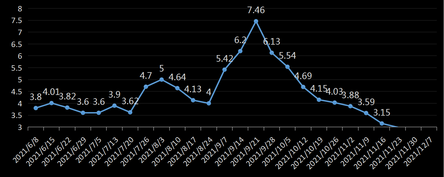 贝克休斯美国石油钻井数据