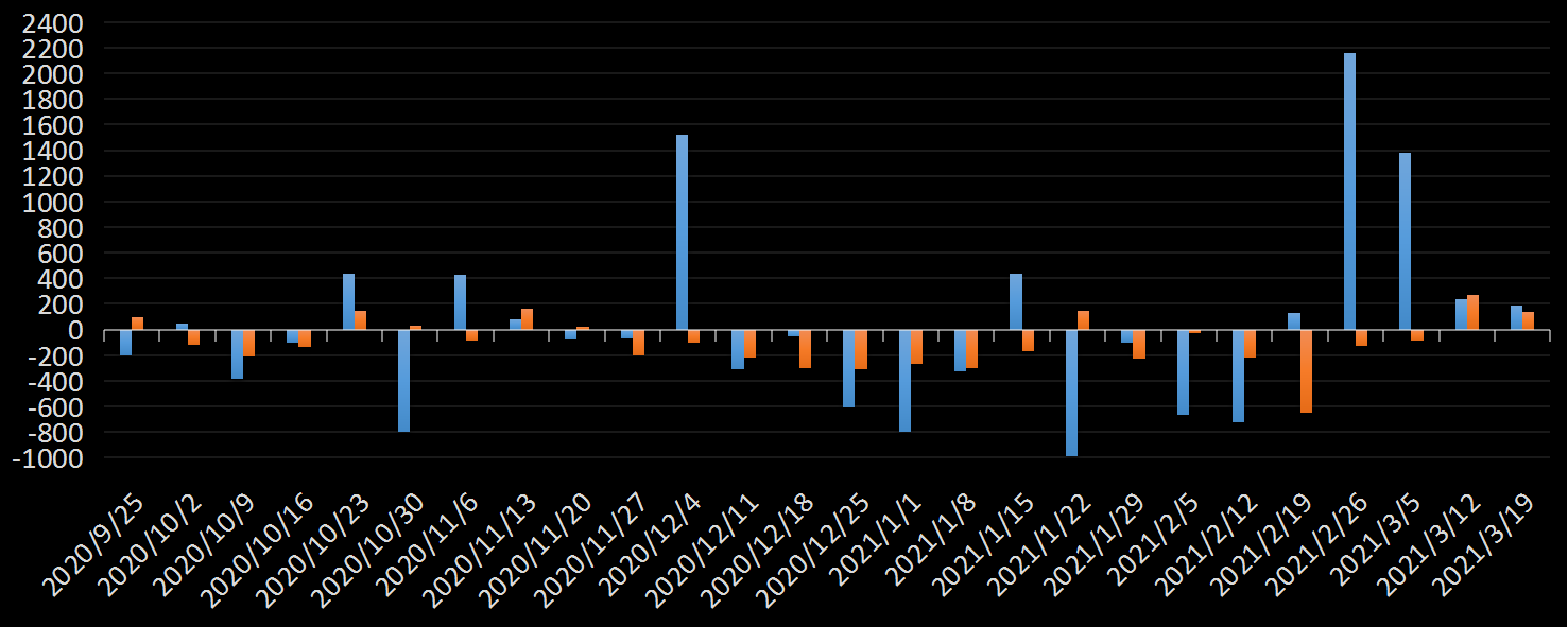 美国劳工部(DoL)初请失业金人数(UIWC)数据及变动趋势 (截至2019年11月9日),美国劳工部统计局(BLS)初请失业金人数(IJC)数据及变动趋势，美国初请失业金人数最新数据，与预测值差异，初请失业人数变动趋势去，最新初请失业金人数数据