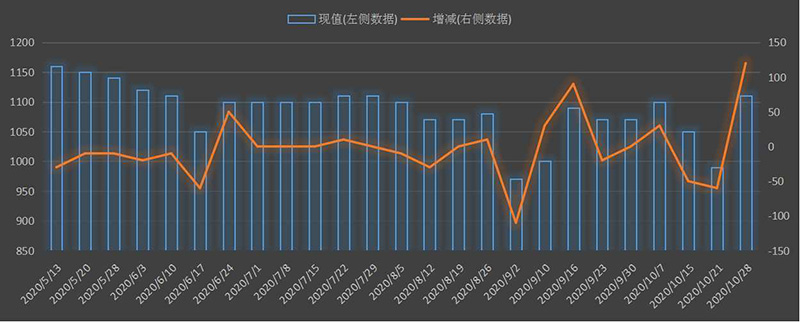 eia-出口.png