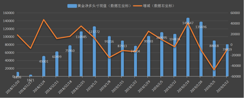 CFTC-黄金.png