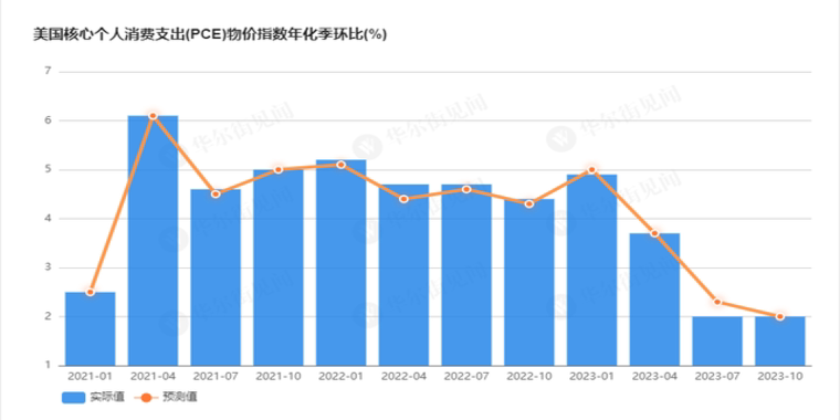 看多看空油价走势的比例，彭博原油走势调查，Bloomberg原油调查，原油走势调查，原油多空分析，原油周策略，原油周报，国际油价下周怎么走，看多看空国际油价