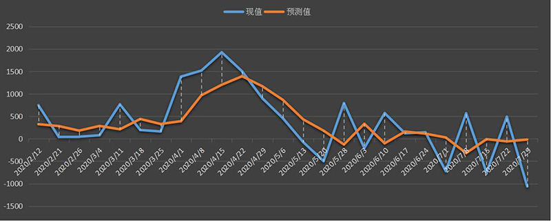 eia-原油.png