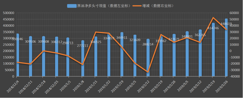 CFTC-原油.png