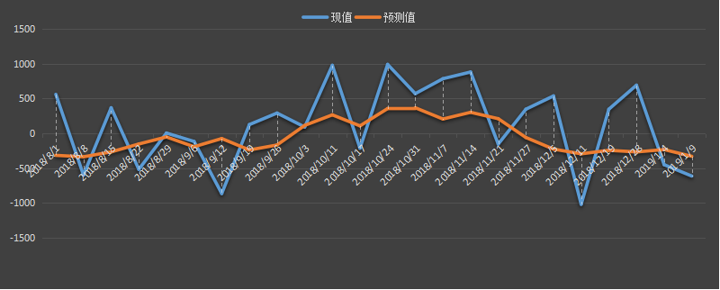 eia原油库存数据，最新，今日，今夜，eia周报，eia数据行情，eia原油库存数据预测