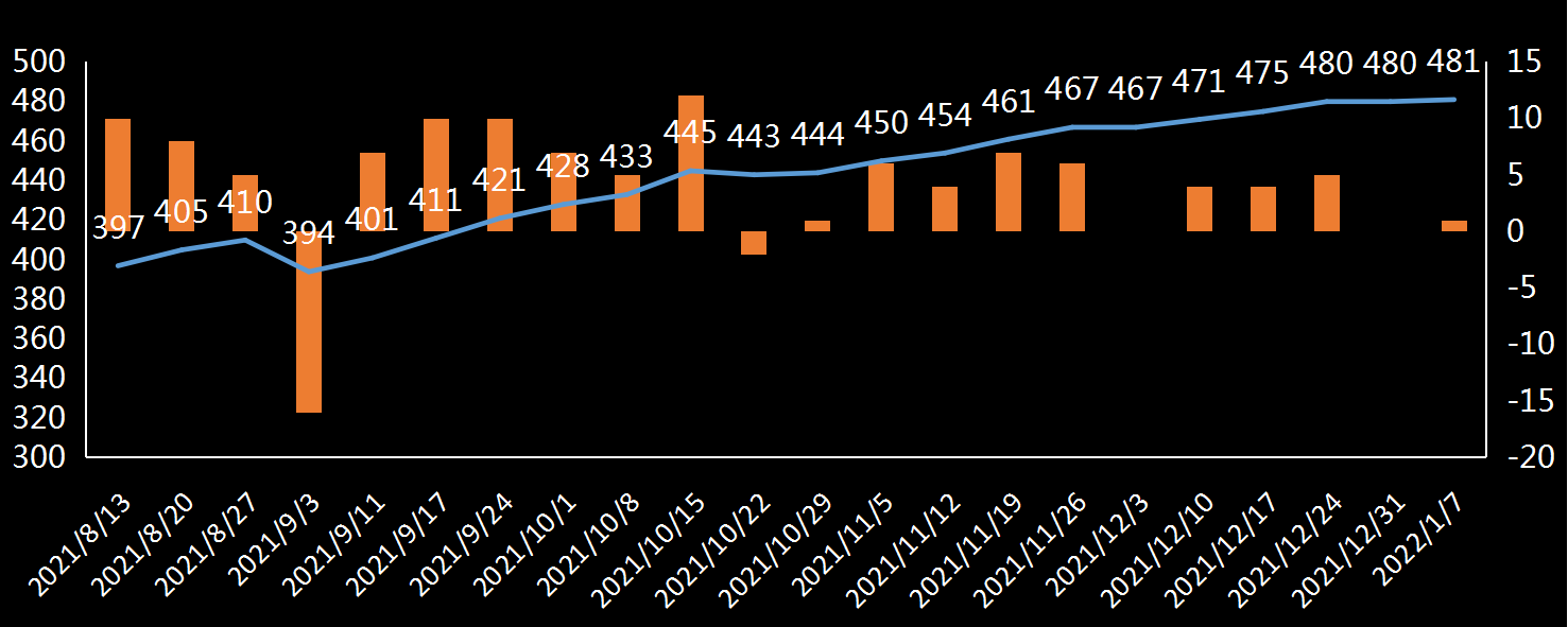 贝克休斯美国石油钻井数据