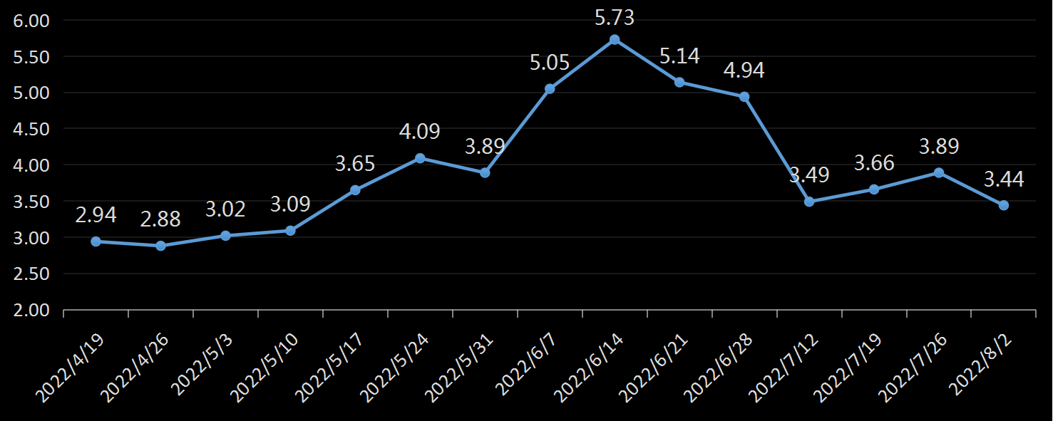 贝克休斯美国石油钻井数据