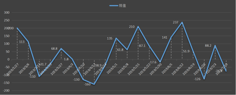 eia美国原油产量数据，eia产量数据是什么意思，石油产量为什么值得高度关注，eia美国国内石油产量新数据，利多利空原油