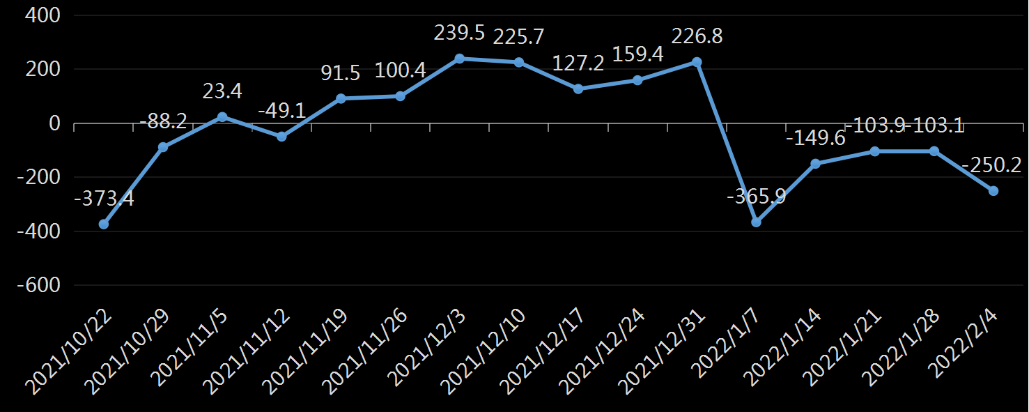 API库欣库存数据