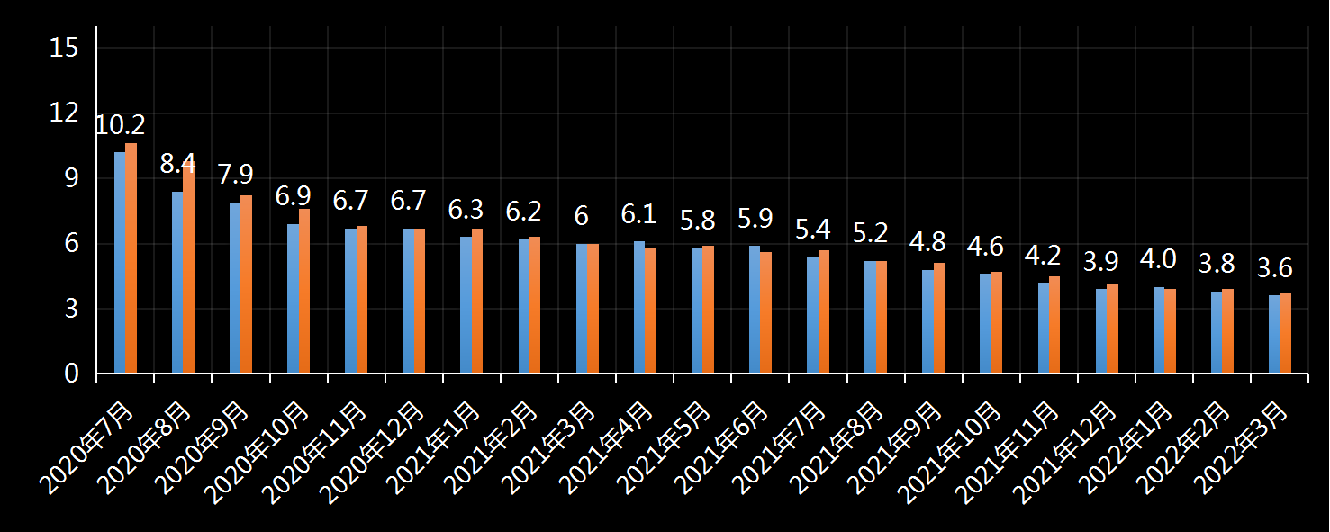 美国劳工统计局(BLS)美国失业率数据及变动趋势 (2019年11月)，美国最新失业率数据，最新失业率数据发布官网，利多利空黄金美元，官方数据网站