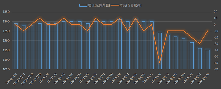 eia-出口.png