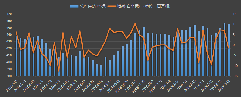 美国原油库存，eia最新原油库存数据，今日eia原油库存，今夜原油库存数据，eia数据发布官网，eia库存数据变动，变动趋势图