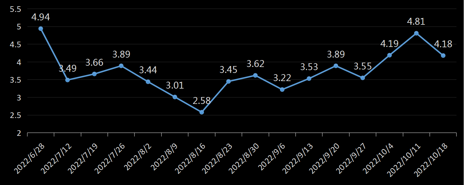 贝克休斯美国石油钻井数据