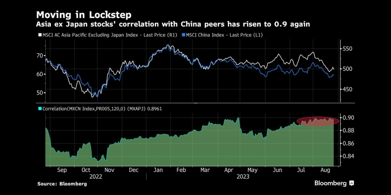 看多看空油价走势的比例，彭博原油走势调查，Bloomberg原油调查，原油走势调查，原油多空分析，原油周策略，原油周报，国际油价下周怎么走，看多看空国际油价