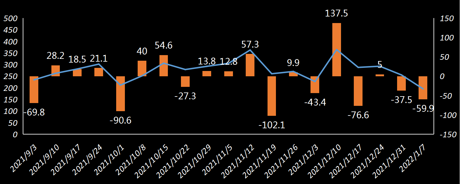EIA原油出口数据