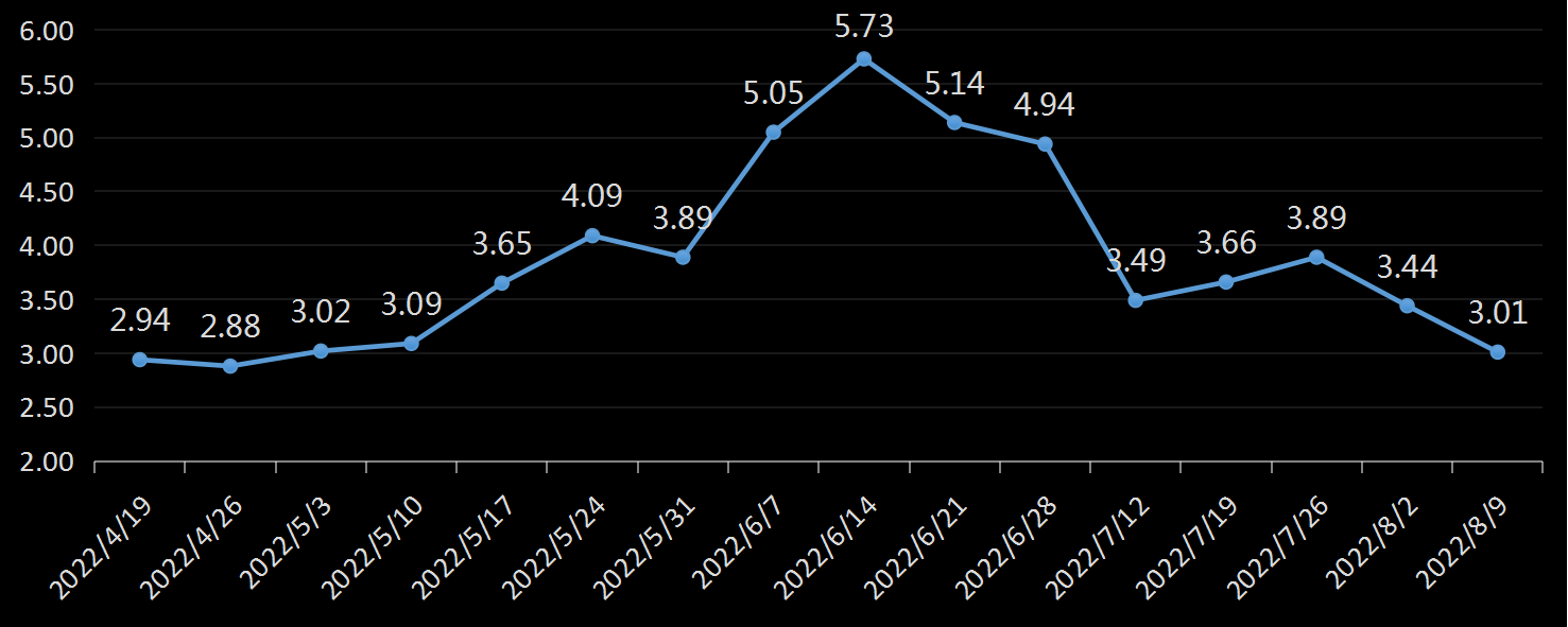 贝克休斯美国石油钻井数据