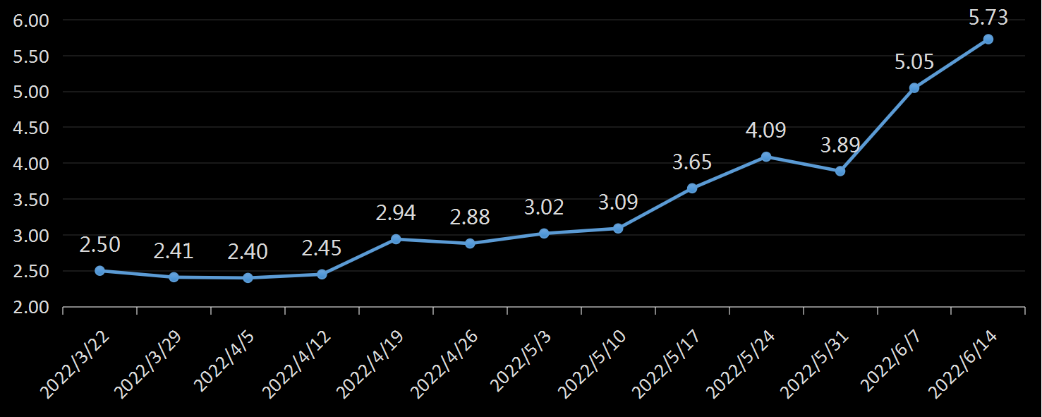 贝克休斯美国石油钻井数据