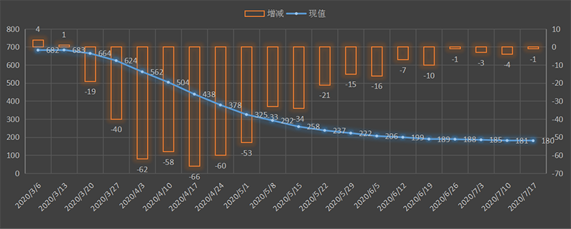 EIA-oil.png