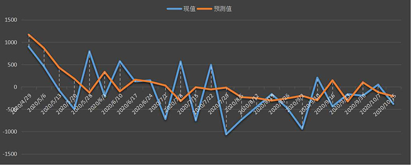 eia-原油.png