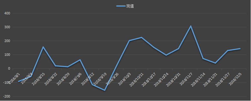 eia美国原油产量数据，eia产量数据是什么意思，石油产量为什么值得高度关注，eia美国国内石油产量新数据，利多利空原油