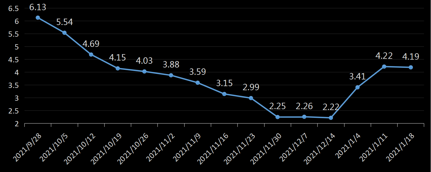 贝克休斯美国石油钻井数据