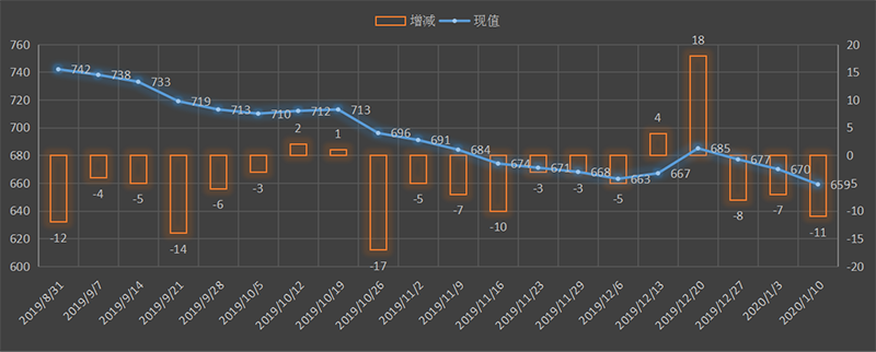 CFTC-oil.png