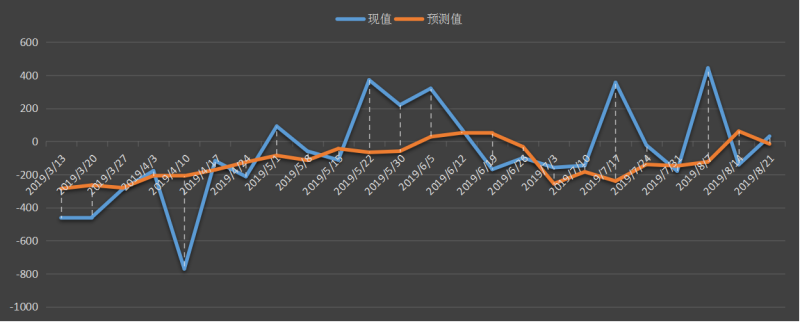 eia-汽油.png