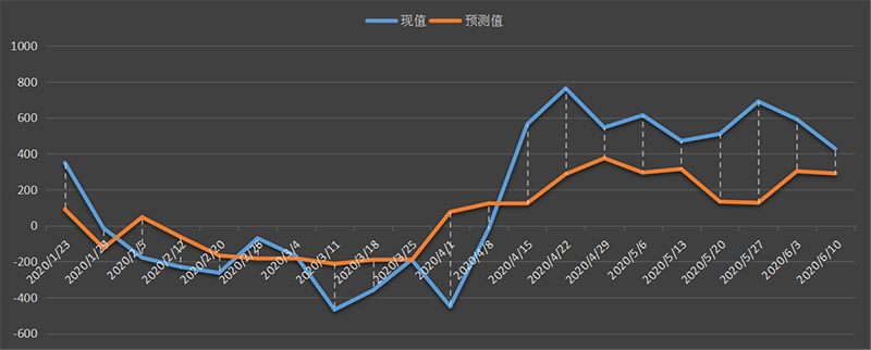 eia美国原油产量数据，eia产量数据是什么意思，石油产量为什么值得高度关注，eia美国国内石油产量新数据，利多利空原油