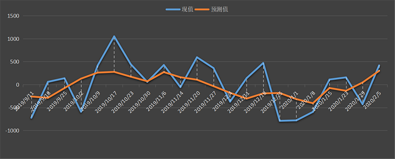 CFTC-oil.png