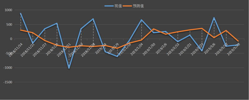 eia原油库存数据，最新，今日，今夜，eia周报，eia数据行情，eia原油库存数据预测