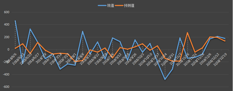 eia-汽油.png