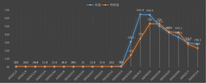 初请.jpg