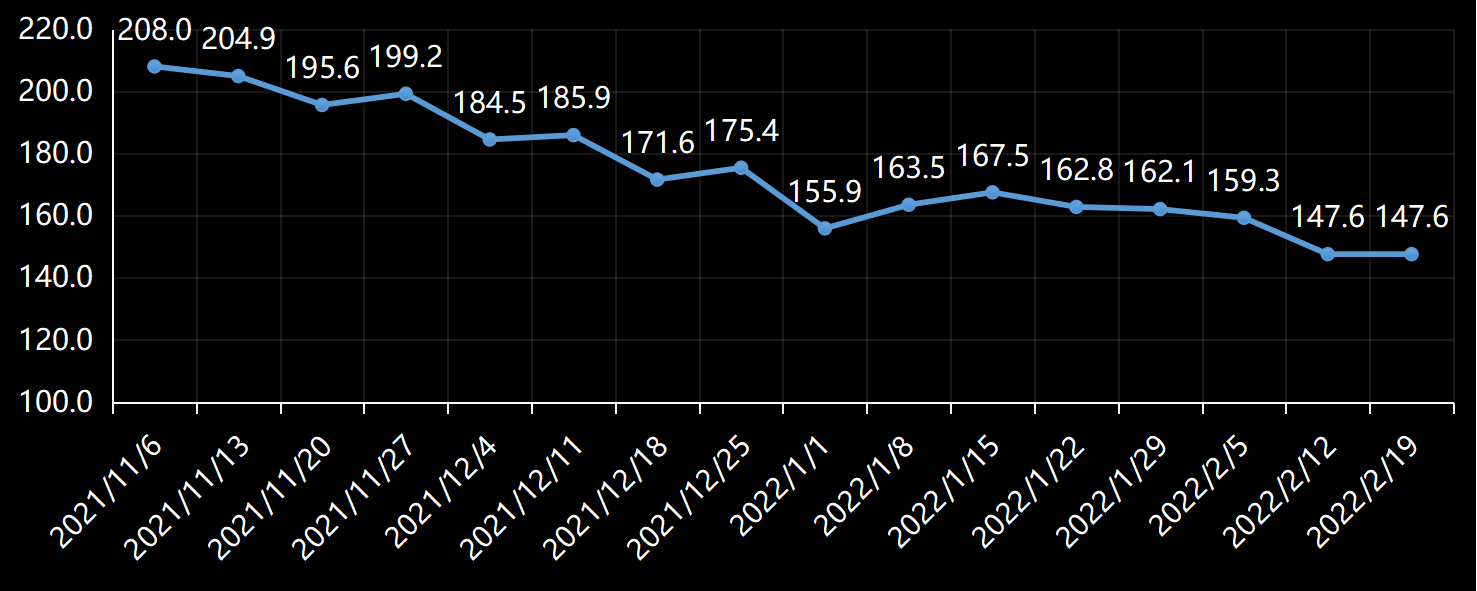 美国劳工部(DoL)初请失业金人数(UIWC)数据及变动趋势 (截至2019年11月9日),美国劳工部统计局(BLS)初请失业金人数(IJC)数据及变动趋势,美国初请失业金人数最新数据,与预测值差异,初请失业人数变动趋势去,最新初请失业金人数数据