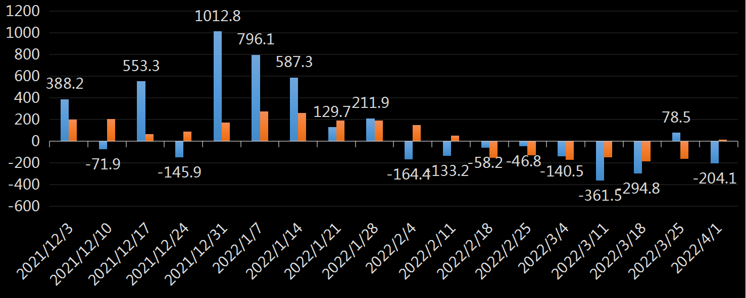 EIA汽油库存数据