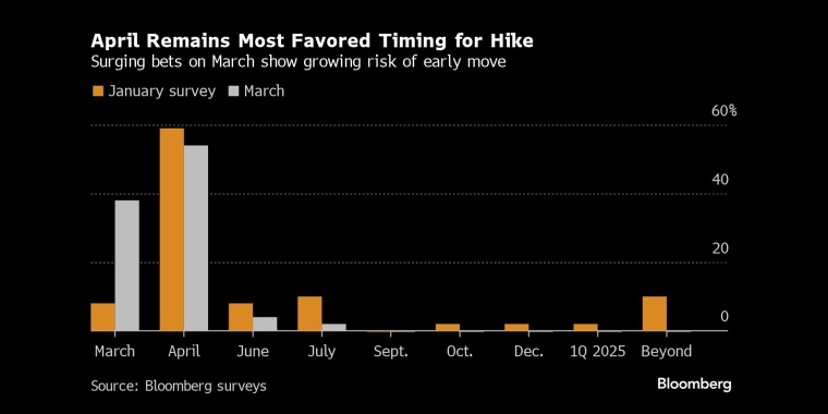 看多看空油价走势的比例，彭博原油走势调查，Bloomberg原油调查，原油走势调查，原油多空分析，原油周策略，原油周报，国际油价下周怎么走，看多看空国际油价