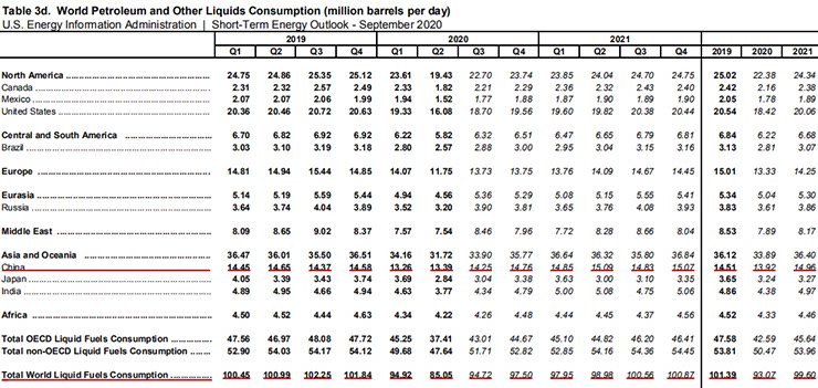 EIA-全球原油需求.png