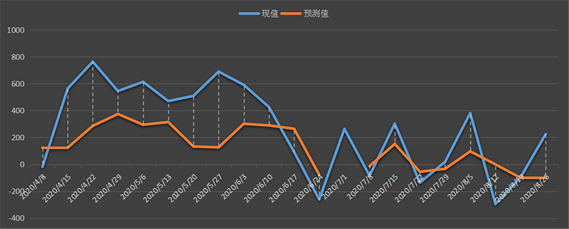 eia美国原油产量数据，eia产量数据是什么意思，石油产量为什么值得高度关注，eia美国国内石油产量新数据，利多利空原油