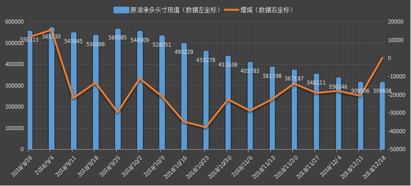 CFTC-原油.png