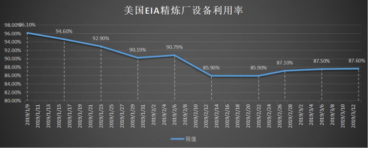 eia-开工率.jpg