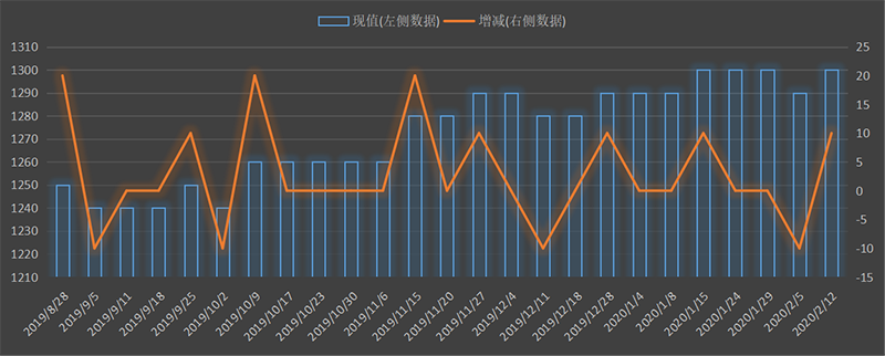 eia-出口.png