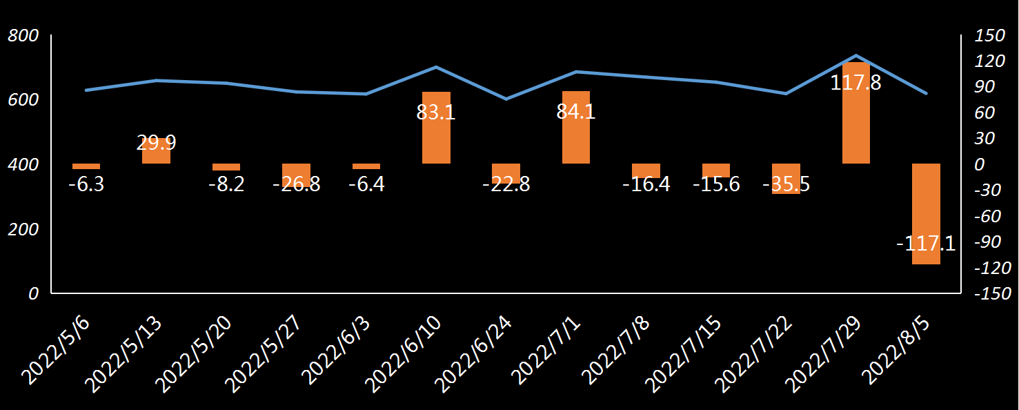 EIA原油进口数据