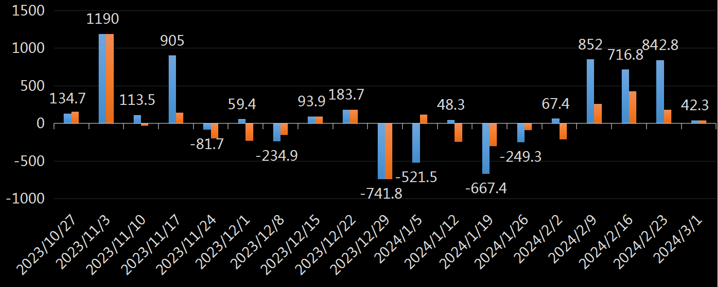 API原油库存数据
