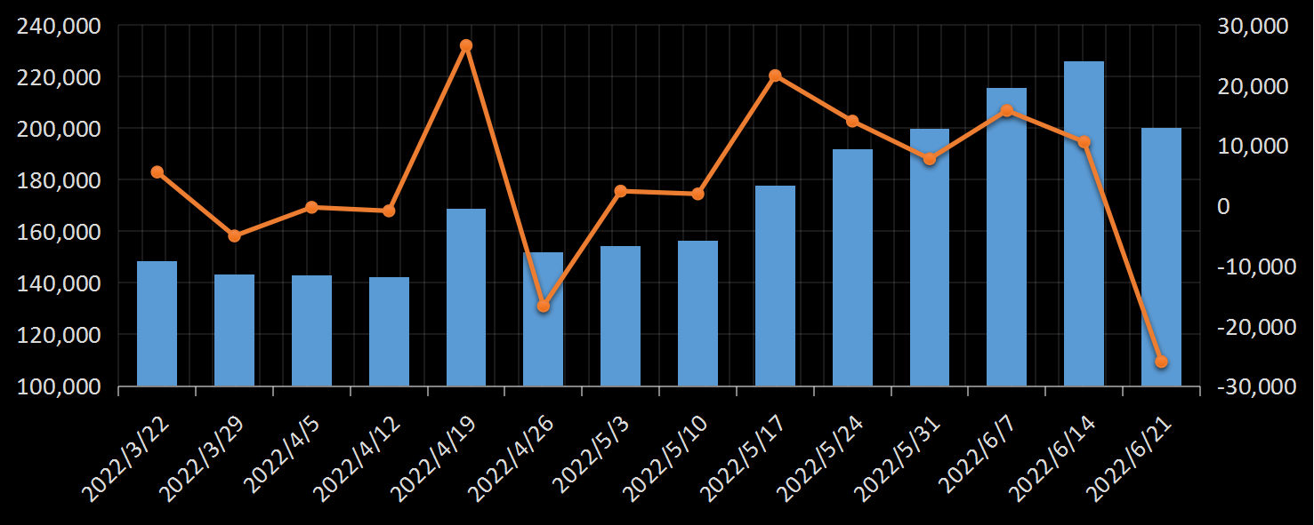 贝克休斯美国石油钻井数据