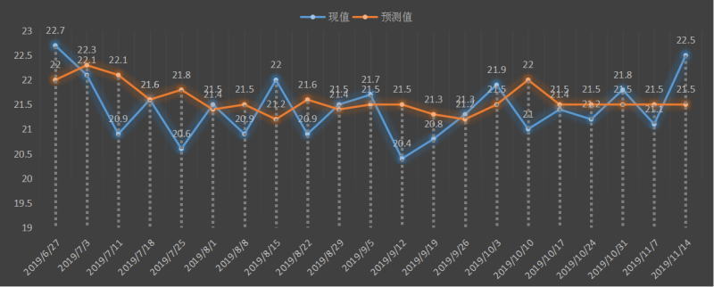 初请失业金.jpg