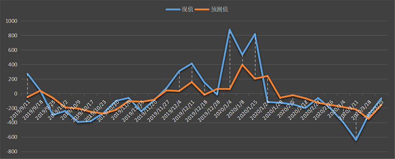 eia-出口.png