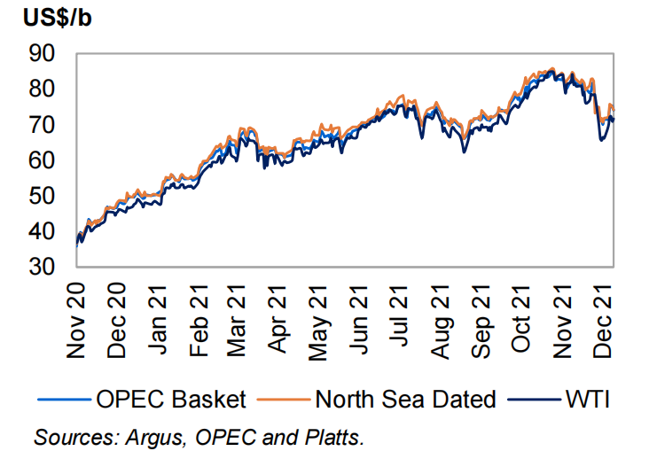 OPEC月报，原油价格变动及驱动因素，wti油价，布伦特期货价格，北海石油篮子价格，OPEC石油篮子报价