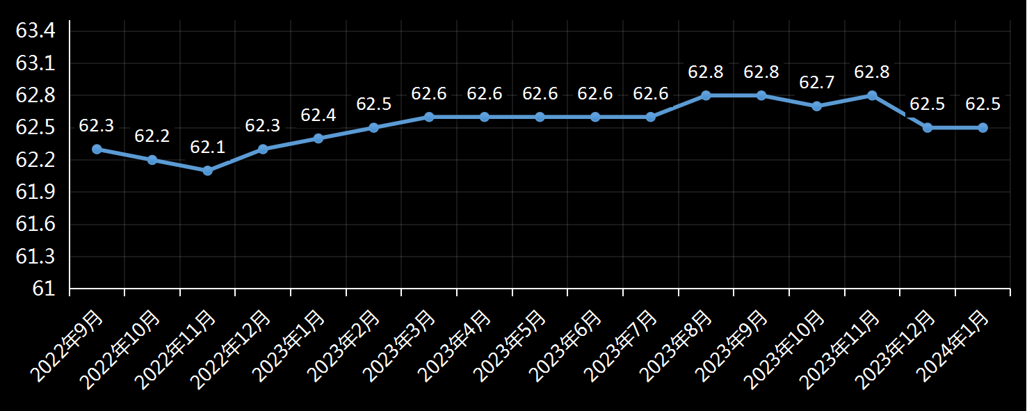 美国劳工统计局(BLS)美国劳动参与率数据及变动趋势 (2019年11月)，美国劳动参与率最新数据，最新劳动参与率数据发布官网，美国劳动力参与率数据，最新，今日，今夜，对黄金美元的利多利空影响