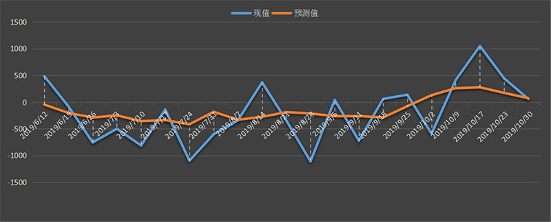 eia原油库存数据，最新，今日，今夜，eia周报，eia数据行情，eia原油库存数据预测