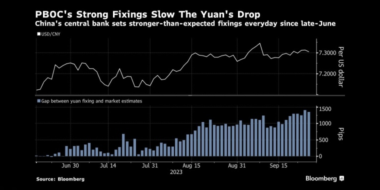 看多看空油价走势的比例，彭博原油走势调查，Bloomberg原油调查，原油走势调查，原油多空分析，原油周策略，原油周报，国际油价下周怎么走，看多看空国际油价